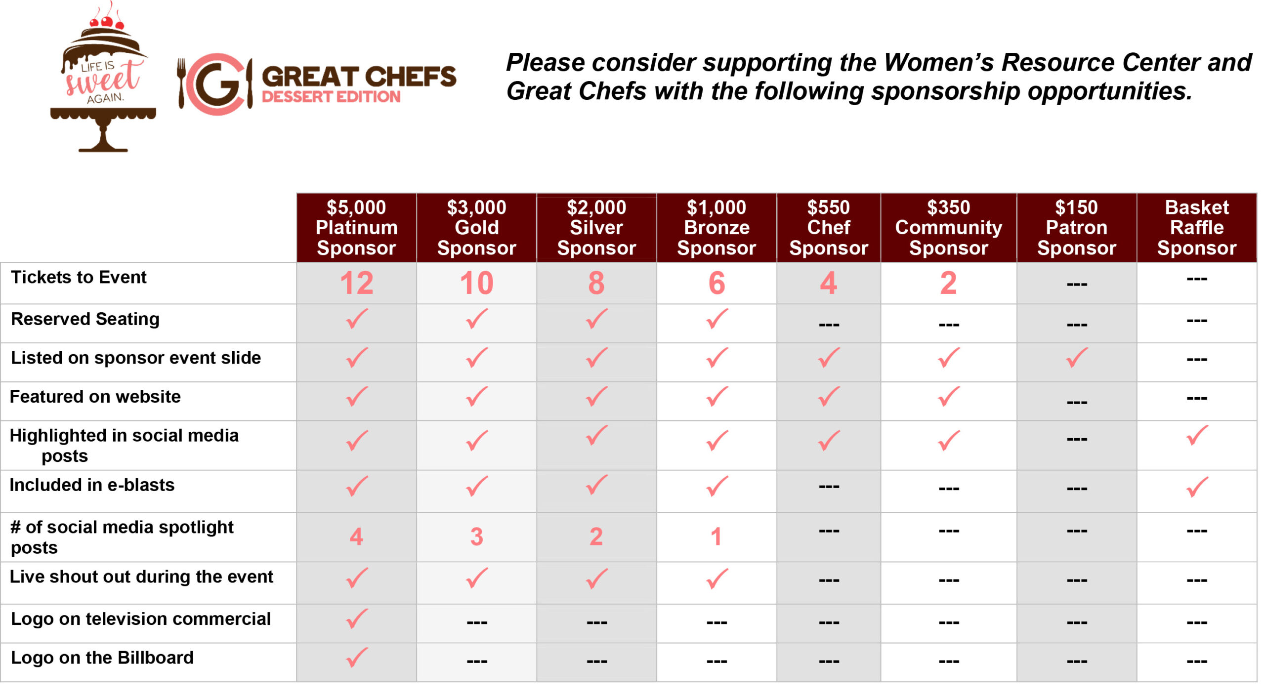 great chefs grid